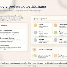 Mapa emocji Ekmana: radość, smutek, złość, strach, wstręt, zaskoczenie. Rozpoznaj je, by lepiej zarządzać lękiem i strachem.