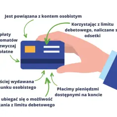 Jak wziąć debet w banku spółdzielczym: 5 kroków do sukcesu
