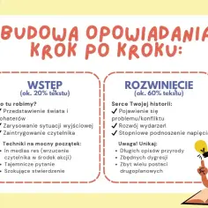 Jak napisać opowiadanie krok po kroku: Wstęp i rozwinięcie. Ilustracja z poradami dla pisarzy.