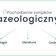 Frazeologia co to? Pochodzenie związków frazeologicznych: Biblia, mitologia, literatura, codzienność, historia.