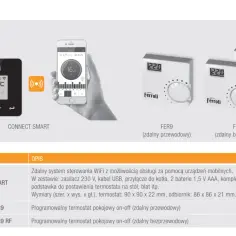 Ferroli Connect Smart, termostaty FER9 i FER9 RF, smartfon z aplikacją.