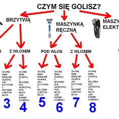 Golenie z włosem czy pod włos: wybierz najlepszą metodę dla siebie