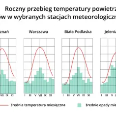 Jak nazywa się klimat Polski? Odkryj jego unikalne cechy i zmiany