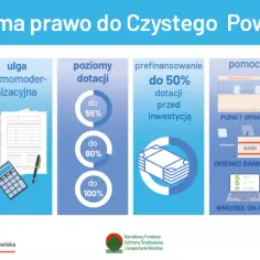 Jak skutecznie złożyć wniosek o czyste powietrze i uniknąć błędów