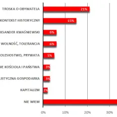 Lewica i prawica o co chodzi – kluczowe różnice i znaczenie w polityce