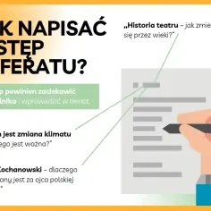 Jak napisać wstęp do referatu? Grafika pokazuje przykładowe tematy, np. o zmianie klimatu, teatrze czy Kochanowskim, które można rozwinąć.