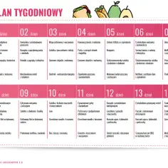 Jak ułożyć plan dietetyczny: 10 kroków do zdrowej diety