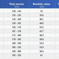 Tabela rozmiarów: jaki rozmiar ramy do wzrostu 180 cm? Dla 180 cm wzrostu, rozmiar ramy to 19" (48,3 cm) lub 20" (50,8 cm), co odpowiada L (large).