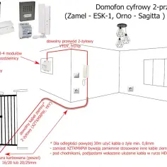 Schemat instalacji domofonu cyfrowego 2-przewodowego. Dowiedz się, jakie kable do bramy i furtki wybrać, aby zapewnić niezawodne działanie systemu.
