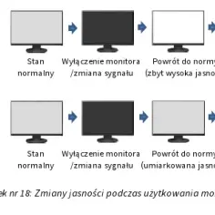 Jaka jasność monitora jest najlepsza dla oczu, aby uniknąć zmęczenia?