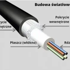 Jak wygląda kabel światłowodowy? Odkryj jego fascynującą budowę
