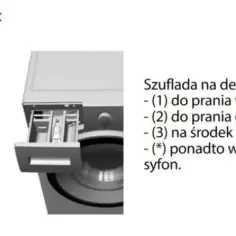 Gdzie wlać płyn do prania Samsung, aby uniknąć błędów w praniu?