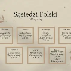 Z kim graniczy Polska? Mapa pokazuje sąsiadów: Niemcy, Czechy, Słowację, Ukrainę, Białoruś, Litwę i Rosję (Obwód kaliningradzki).