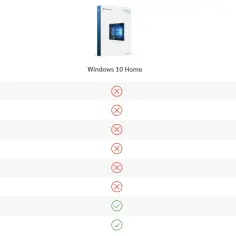 Porównanie Windows 10 Home i Pro. Szukasz Windows 10 za darmo? Sprawdź funkcje i wybierz wersję dla siebie.