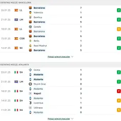 FC Barcelona statystyki: Zaskakujące wyniki i analiza formy drużyny