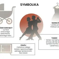 Para tańczy tango, symbol namiętności i agresji. Obok wózek dziecięcy, suknia ślubna i pokój, tworząc symbolikę utraconego dzieciństwa i chaosu.
