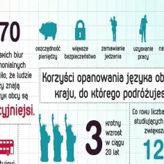 Jakiego języka warto się uczyć oprócz angielskiego dla lepszej kariery?