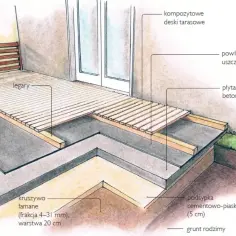 Ile kosztuje budowa tarasu? Poznaj różnice między materiałami i wydatkami
