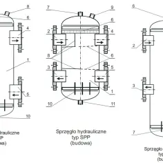Schemat budowy sprzęgła hydraulicznego typu SP, SPP i SPD. Rysunki przedstawiają przekroje elementów składowych.