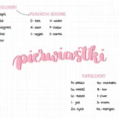 Lista makroelementów i pierwiastków biogennych, kluczowych dla życia. Wśród nich: wapń, sód, magnez, potas, chlor, tlen, wodór, azot, fosfor, węgiel i siarka.
