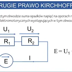 Schemat obwodu elektrycznego ilustrujący drugie prawo Kirchhoffa: źródło E, opory R1 i R2, napięcia U1, U2 oraz prąd I.