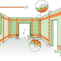Schemat instalacji elektrycznej w pomieszczeniu z oknem i drzwiami. Pomarańczowe linie wskazują przebieg przewodów.