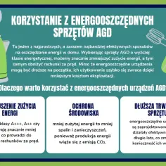 Energooszczędne AGD to klucz do oszczędzania prądu. Zmniejsza rachunki, chroni środowisko i sprzęt działa dłużej.