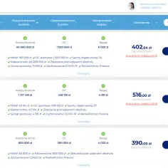 Porównaj oferty ubezpieczenia turystycznego: AXA 402,64 zł, Europa 516 zł, Generali 390 zł. Sprawdź zakresy i kup online.