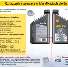 Oznaczenia oleju silnikowego: klasyfikacje ACEA i SAE, rodzaje olejów (syntetyczne, półsyntetyczne, mineralne) oraz ich lepkość.