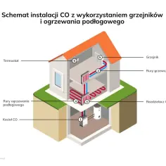 Ogrzewanie mieszkania 70m²: jaki wybrać? Koszty, porady, dofinansowania