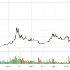 Prognozy na Bitcoina: Jakie Ceny i Trendy Czekają Inwestorów?