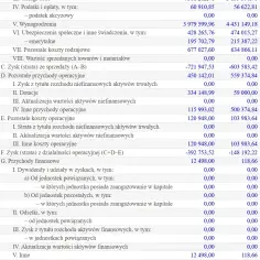 Ile zarabia właściciel wulkanizacji? Zaskakujące fakty o dochodach