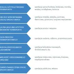 Co robi spedytor w firmie transportowej? Kluczowe zadania i wyzwania