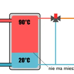Bufor do pompy ciepła: z wężownicą czy bez? Porównanie i wybór