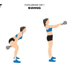 Kobieta wykonuje ćwiczenia z kettlebell: swing. Pokazane są dwie fazy ruchu: opadanie i unoszenie.