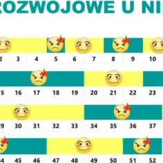 Kiedy skok rozwojowy? Kalendarz, objawy i jak przetrwać!