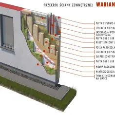 Przekrój ściany zewnętrznej - Klucz do efektywnego domu