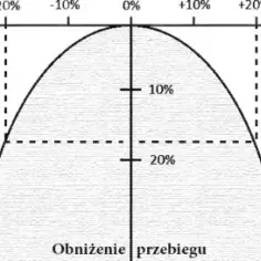 Jakie ciśnienie w oponach rozrzutnika? Uniknij kosztownych błędów