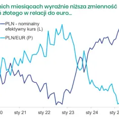 Aktualne euro statystyki: Sprawdź, jak zmienia się kurs euro