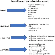 Co to jest metodyka nauczania? Definicja i znaczenie w edukacji