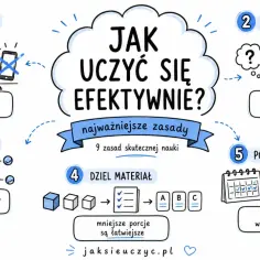 Jak uczyć się efektywnie? Skup się, ucz aktywnie, łącz fakty, dziel materiał, rób powtórki. Empirycznie potwierdzone zasady skutecznej nauki.