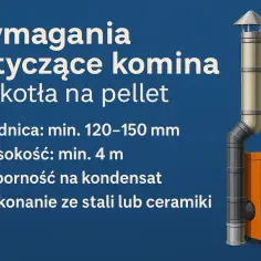 Ilustracja przedstawia kocioł na pellet z podłączonym do niego kominem.