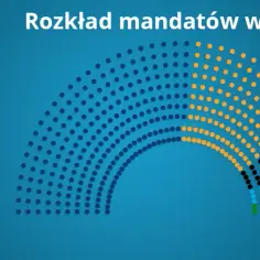 Ile PiS ma mandatów w Sejmie i co to oznacza dla Polski?