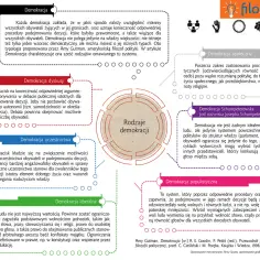 Demokracja pryncypialna: nowy model władzy czy utopia obywatelska?