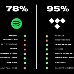 Tidal czy Spotify - Która platforma muzyczna naprawdę wygrywa?