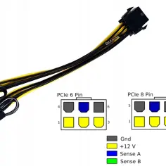 PCIe 6-pin: Zasilanie GPU? Uniknij błędów! Poradnik eksperta