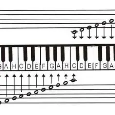 Kiedy fale mórz nuty – jak zagrać Schowaj mnie na keyboardzie