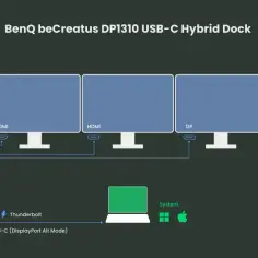 Jak podłączyć 3 monitory do laptopa i uniknąć problemów z konfiguracją