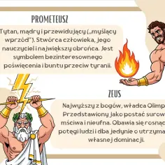 Prometeusz, tytan i twórca człowieka, symbolizuje poświęcenie i bunt. Obok niego Zeus, władca Olimpu, groźny i obawiający się ludzkiej potęgi.