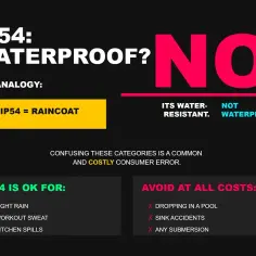 IP54 to nie wodoodporność, a jedynie ochrona przed zachlapaniem, jak płaszcz przeciwdeszczowy. Unikaj zanurzenia!